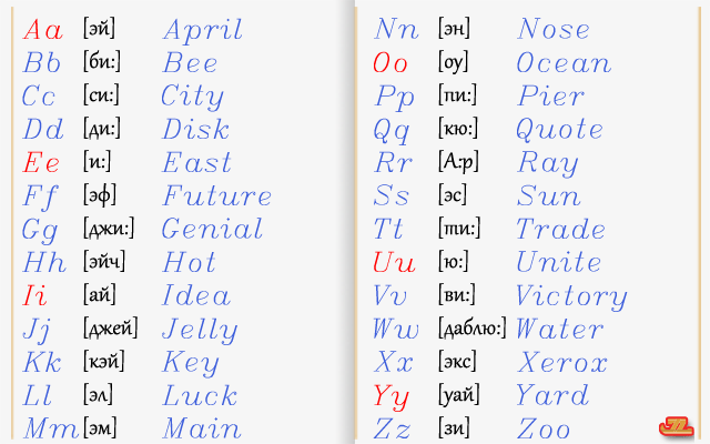 Английский алфавит с произношением, транскрипцией и переводом - начните сегодня бесплатно